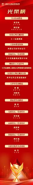 中國化學(xué)一批集體、個(gè)人受表彰
